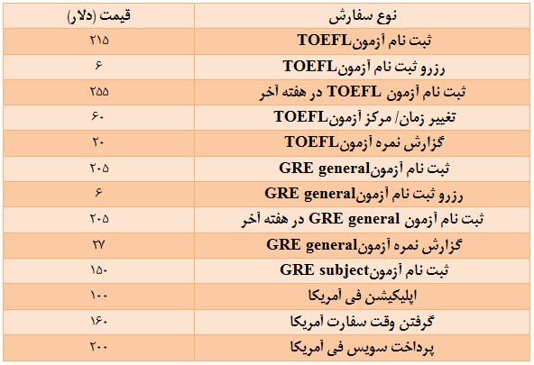 epayment24 | هزینه های خدمات رایج دانشجویی ، هزینه آزمون ها